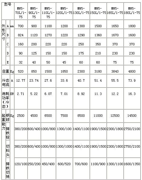 MW5系列高頻型吊運(yùn)廢鋼用起重電磁鐵