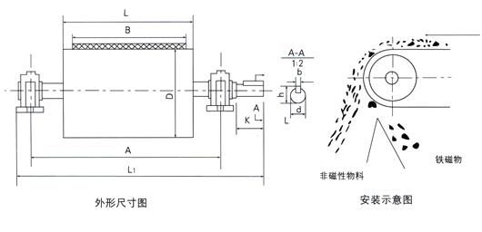 RCT 磁滾筒系列