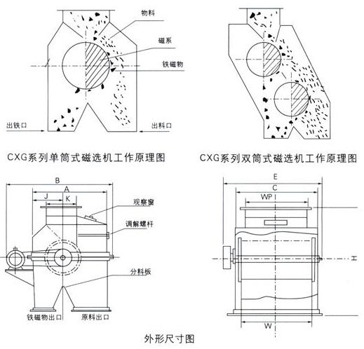 CXG 永磁選機(jī)系列