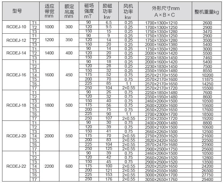 強迫油冷式電磁除鐵器