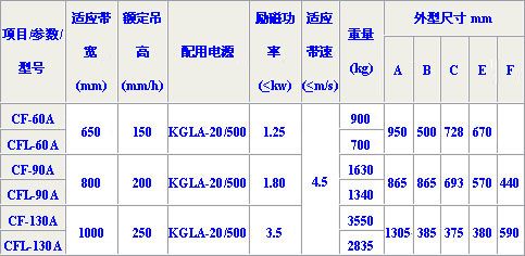 CF/CFL系列懸掛式電磁除鐵器