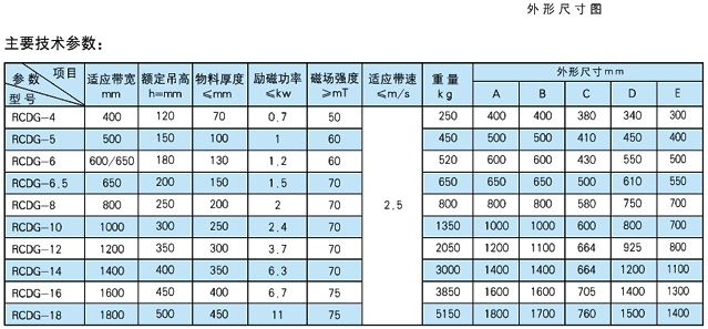 RCDG 永磁除鐵系列