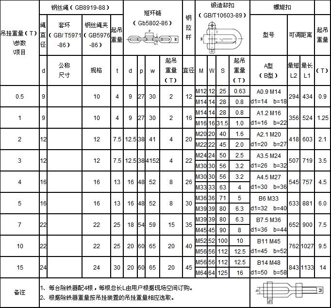 主要技術(shù)參數(shù)